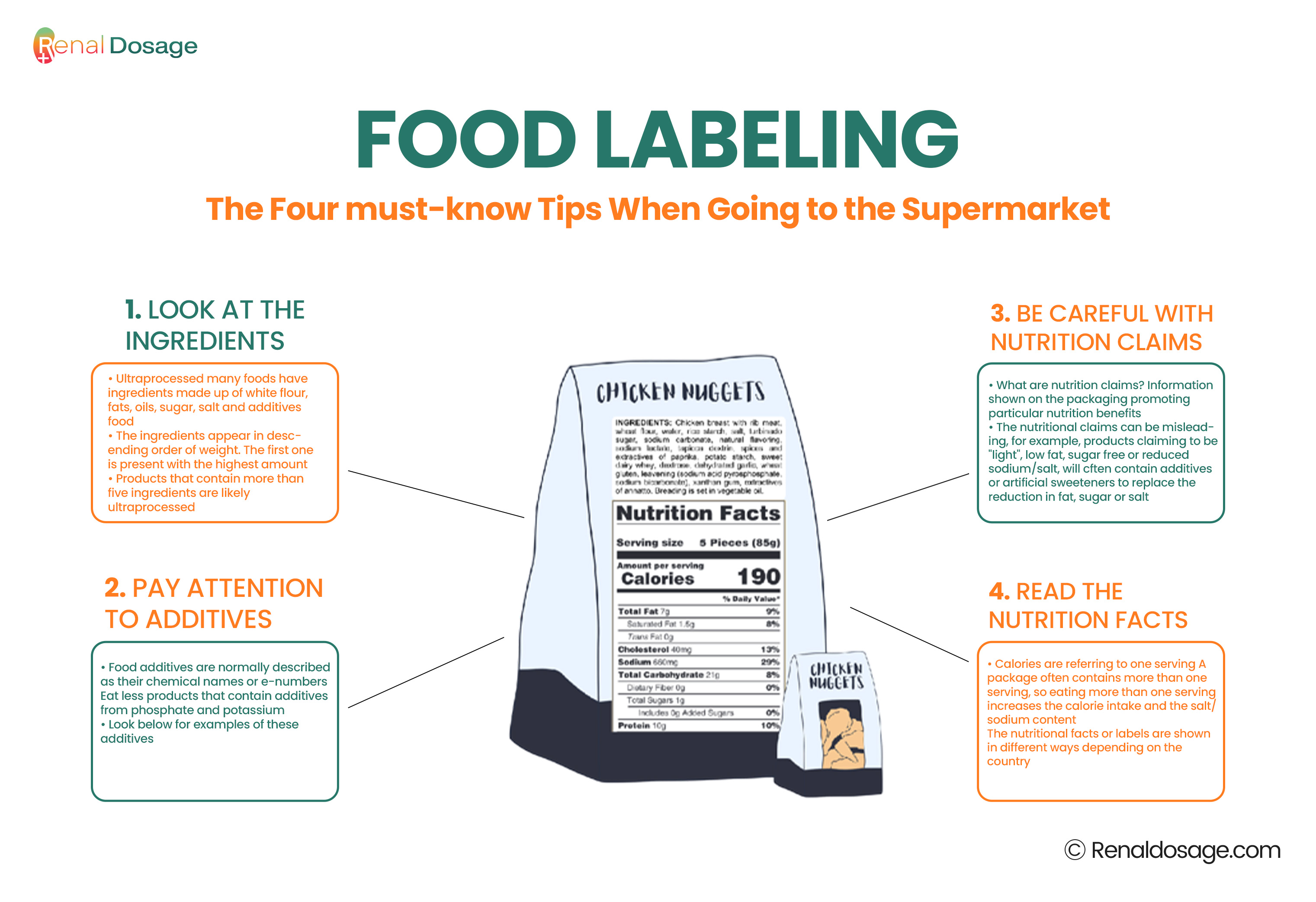 Reading food label